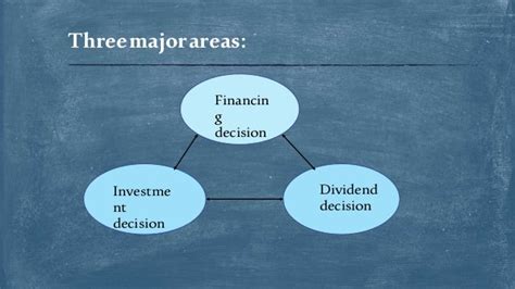 Decision Area Of Financial Management