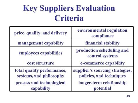 Supplier Evaluation And Selection 1 Outline è