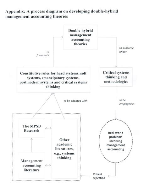 In his support of the ruling parents involved v. Joseph KK Ho e-resources: Examples of theoretical framework