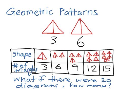 Geometric Patterns Pt 1 Math Geometric Patterns Showme