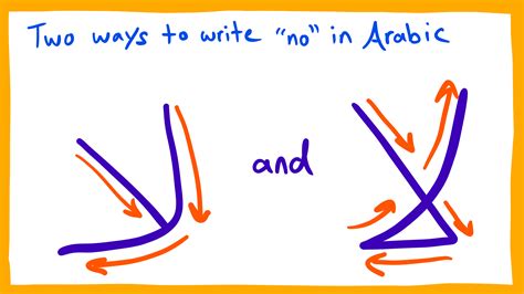 Is There Only One Way To Use “nolaa” In Arabic Arabic Language Blog