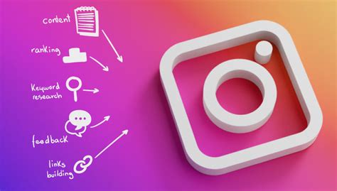 The Science Of Instagram Algorithm In 2020 Social Tradia