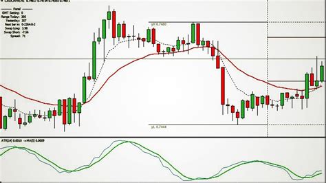 How To Use Atr In Intraday Tradingbest Exponential Moving Average