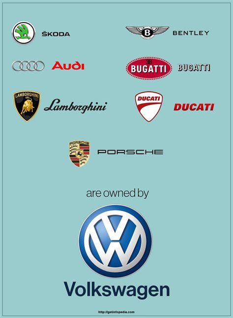 The car brand was under the auto union gmbh am arm of daimler since 2. We Bet You Didn't Know Which Companies Own These Famous ...