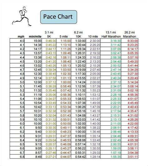 5k Race Pace Chart