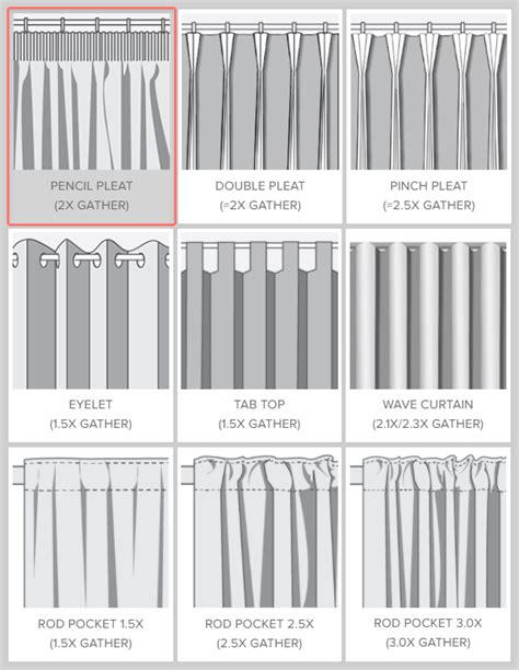 7 Different Types Of Curtain Tops And Headings Voila Voile