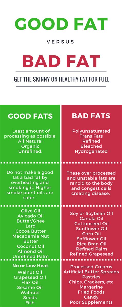 The top countries of supplier is. Dr. Livingood's Top 5 Ways to be a Fat Burner and Lose ...