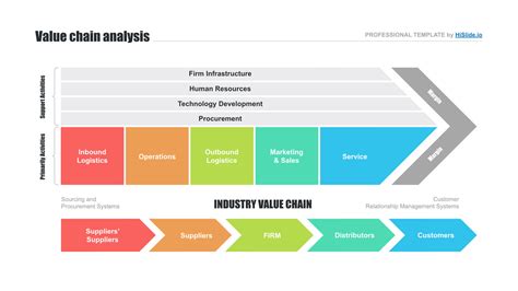 Value Chain Mapping Ppt Template Free Download Now