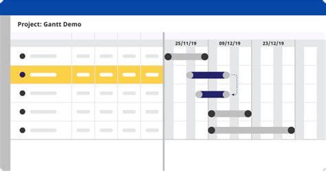Roadmap And Gantt Chart Differences And How To Use Them