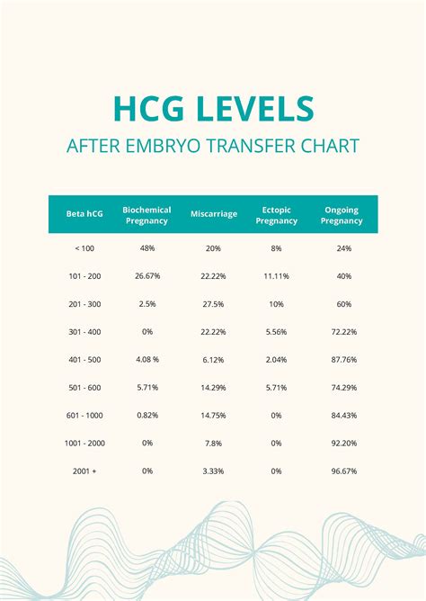 Hcg Levels After Ivf Chart Hot Sex Picture