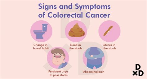 Warning These Are Common Signs Of Colorectal Cancer