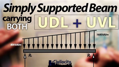 Sfd And Bmd Of Ss Beam Carrying Udl Uvl Lec 28 Youtube