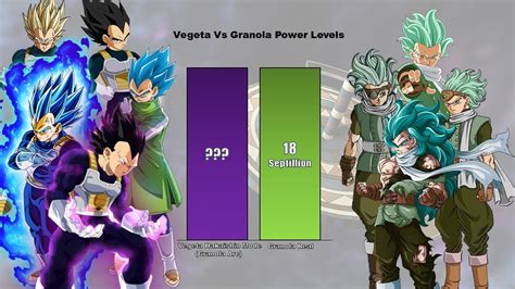 Vegeta Vs Granola Power Levels Youtube