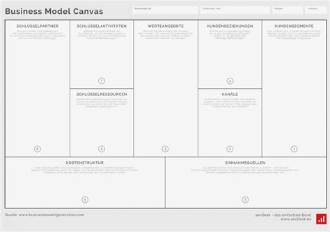 Business Model Canvas Vorlage Wunderbar 10 Fragen Dir Helfen Werden