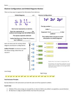 Click next element and create electron configurations for lithium. studylib.net - Essys, homework help, flashcards, research papers, book report and other