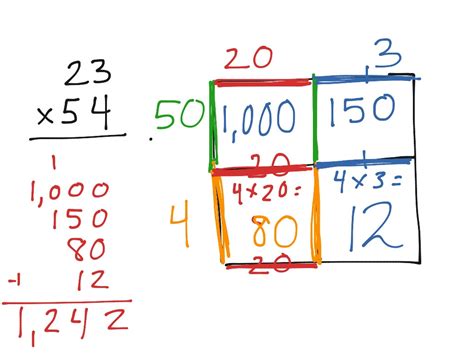 Discover new strategies for multiplying large numbers. area model for multiplication 2 digit by 2 digit | Math | ShowMe