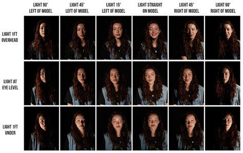 Photography Basics How Light Placement Alters A Subjects Face Video
