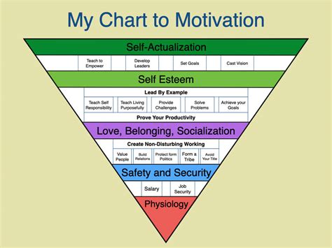 Examples of maslow's hierarchy of needs. Put Maslow's Hierarchy of Needs to a Good Use (With Examples)