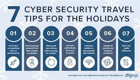 Cyber Security During The Holidays College Of Westchester