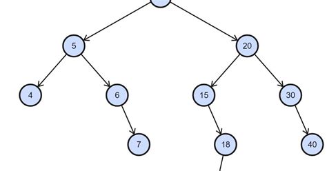 Coding Samples Maximum Depth Of Binary Tree