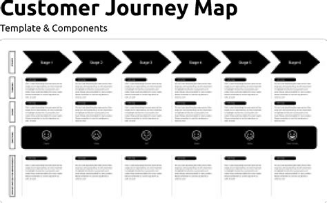 Customer Journey Map Template Figma