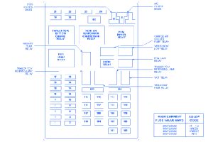 Even further, nmb 2002 ford f150 54 fuse box diagram six/two may be used only for property or household wiring and business wiring of branch circuits. Ford F150 1999 Fuse Box/Block Circuit Breaker Diagram - CarFuseBox