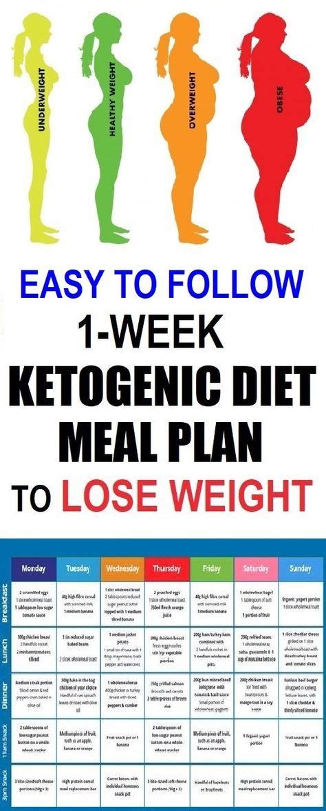 1 Calorie Diet Menu 7 Day Lose 20 Pounds Weight Loss Meal Plan Easy Diet Meal Plan