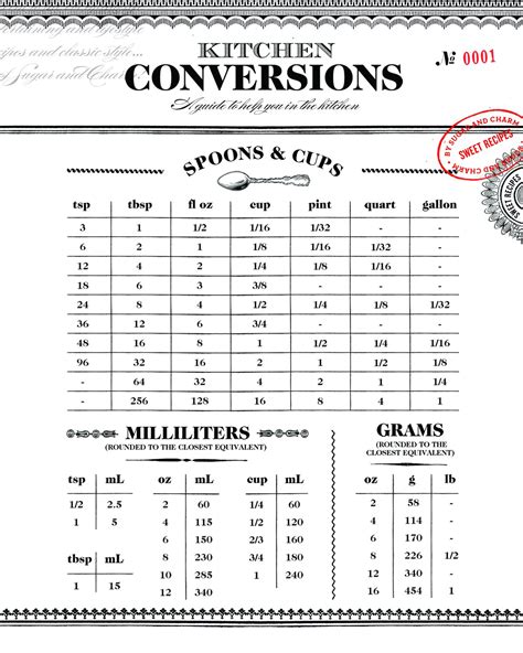 Kitchen Conversions Chart Infographic X Cm Cm Poster