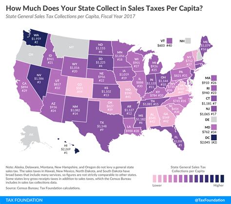 How Much Does Your State Collect In Sales Taxes Per Capita