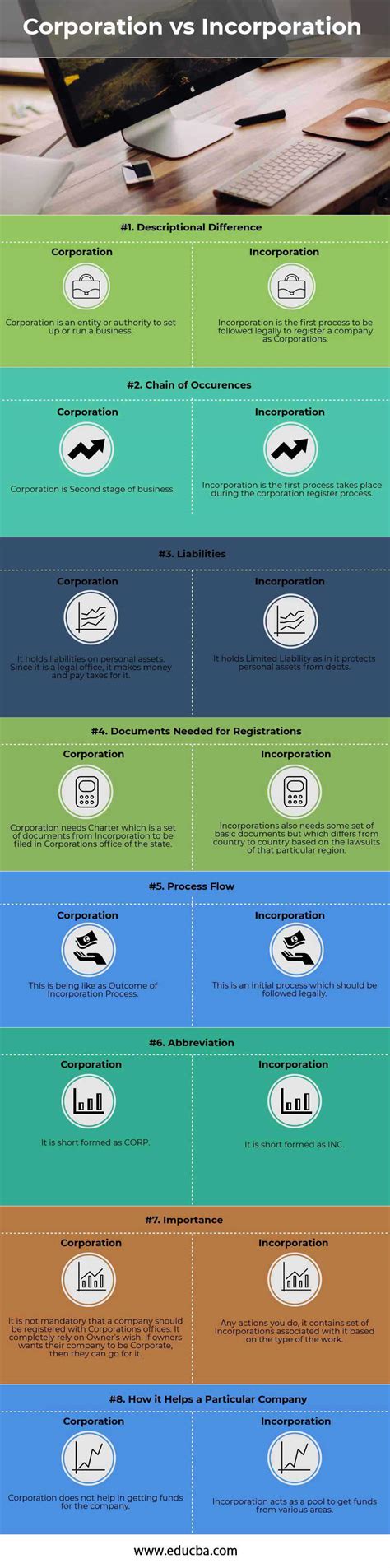 Corporation Vs Incorporation Top 8 Best Differences With Infographics