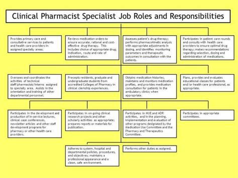 Clinical Pharmacist Specialist Job Roles And Responsibilities
