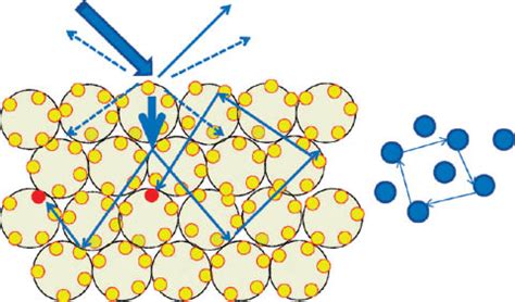 Nanostructure Designs For Effective Solar To Hydrogen Conversion