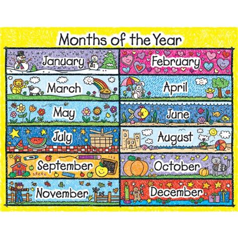 Months Of The Year Calendar Months In A Year Months Chart