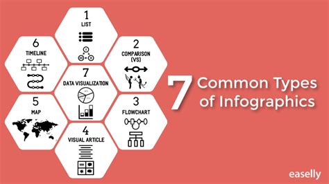 Video Infographic 7 Common Types Of Infographics Infographictv