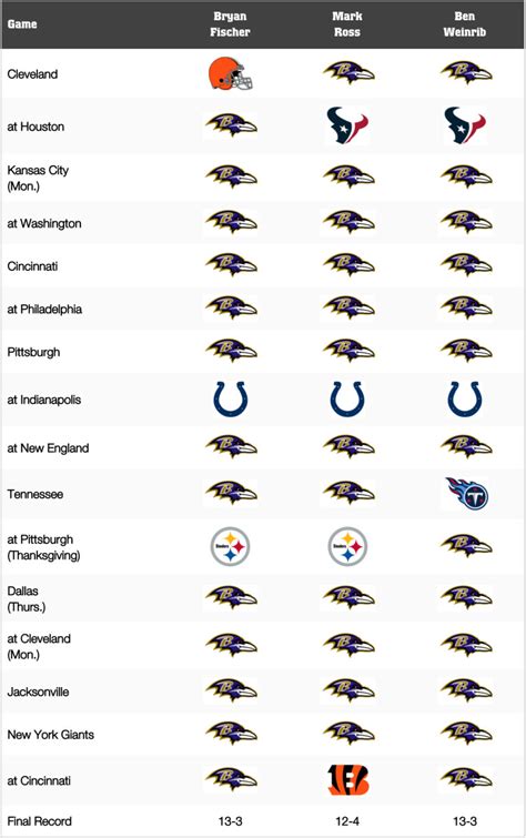 baltimore ravens game by game predictions for 2020 expert predictions