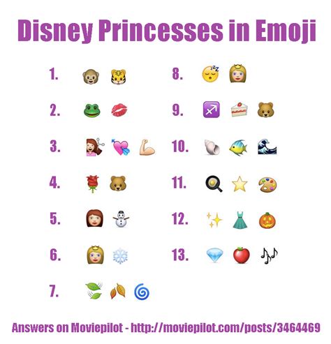 Guess The Emoji Movie Princess