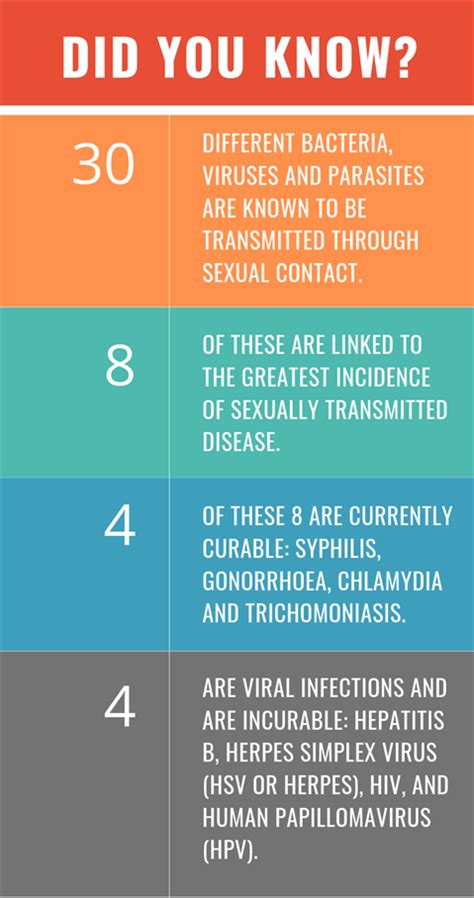 Four Curable Sexually Transmitted Infections All You Need To Know