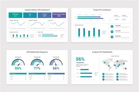 Kpi Dashboard Powerpoint Template Nulivo Market