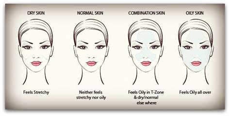 How To Identify Your Skin Type Alldaychic