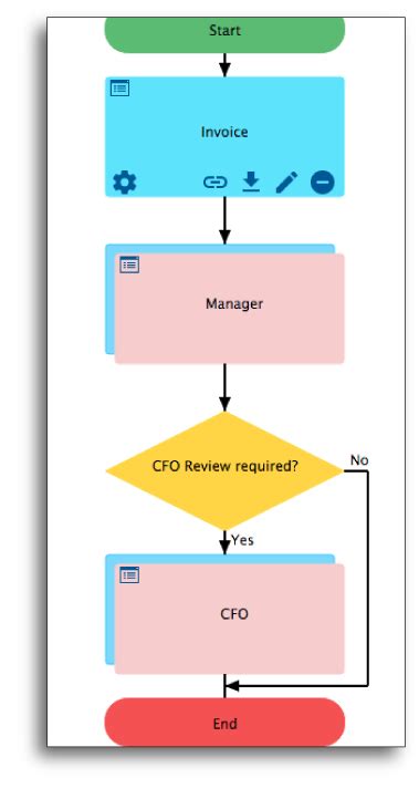 How To Automate The Invoice Approval Workflow In 3 Easy Steps Frevvo Blog