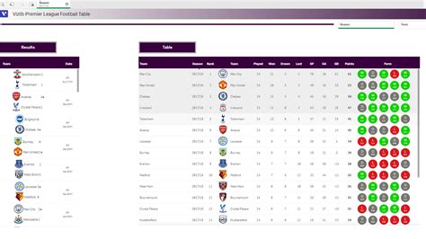 Premier League Table Today Fixtures Today Football - De Actualidad 683lot