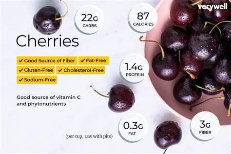 Cherries Nutrition Facts Calories Carbs And Health Benefits