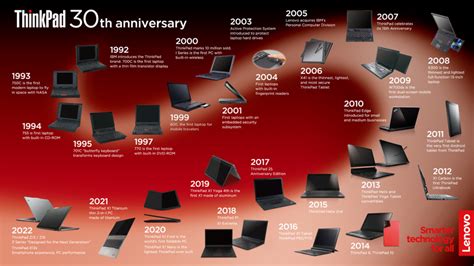 Lenovo Celebrates 30 Years Of Thinkpad With An Anniversary Limited