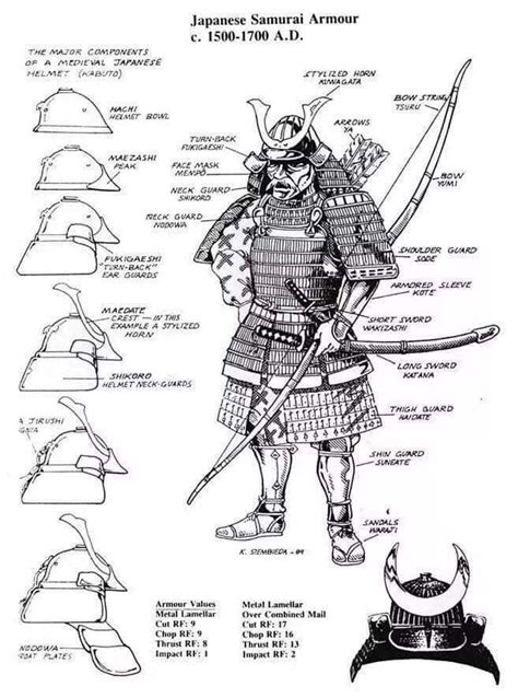 Pin By Tony On ××drawing Samurai Art Japanese Warrior Samurai Armor