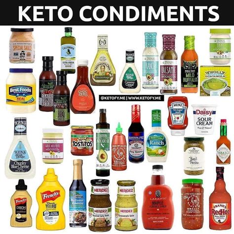 ⭐️ Keto Condiments ⭐️ This Is Making Rounds So I Decided To Post It