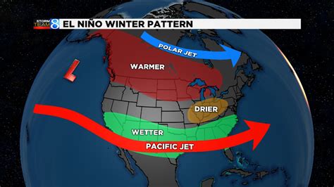 How El Ninola Nina Affect Michigan Winters