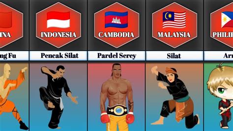 Martial Arts From Different Countries Comparison Play Data