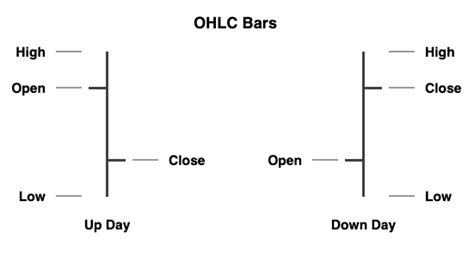 Python Trading Toolbox Introducing Ohlc Charts With Matplotlib Data
