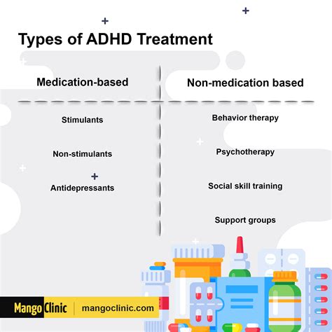 Adhd Treatment Medication For Adhd Adhd Ncbddd Cdc Medication Is