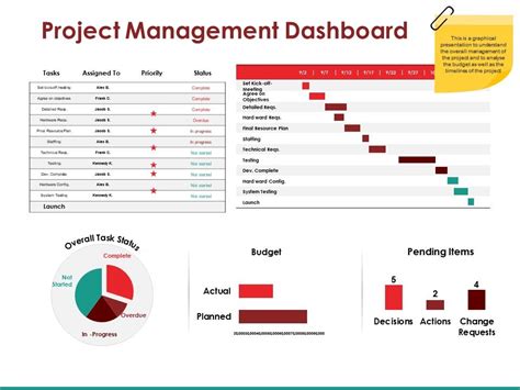 Free Project Management Dashboard Powerpoint Template
